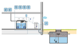 Regenwatersysteem HOME Comfort - Voor Wc, Wasmachine En Tuin